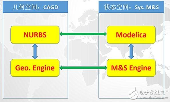 我國工業軟件為何會落后，我國該如何找準機遇