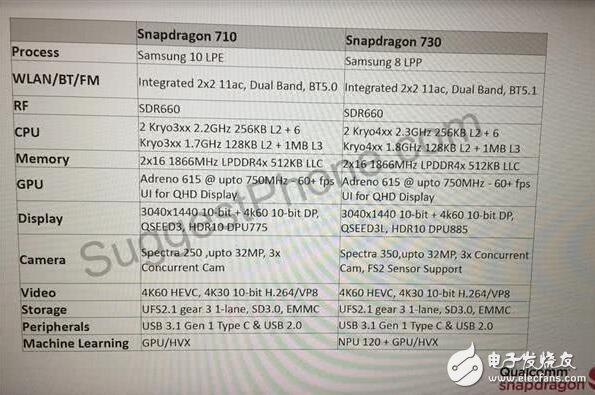 高通驍龍720曝光，華為麒麟NPU將被反超