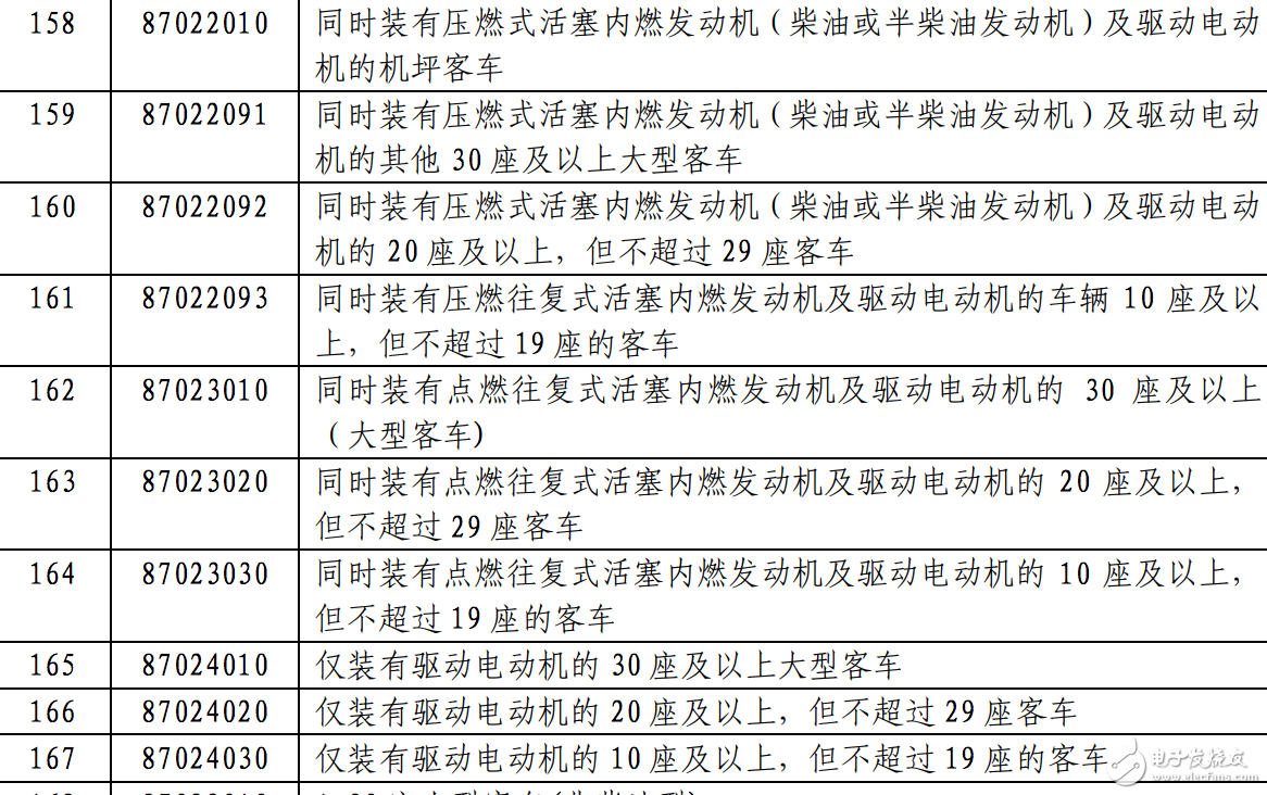 第二批對美商品加征關稅名單曝光