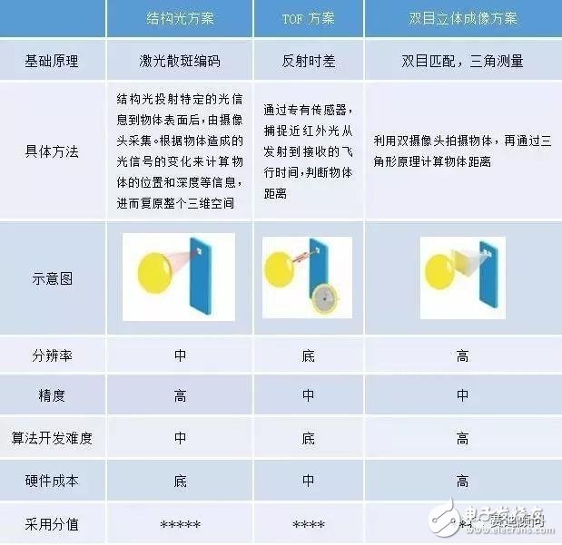 小米8透明探索版評測 未來旗艦機的主流