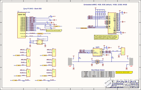 [原創(chuàng)] Avnet PicoZed SOM模塊化系統(tǒng)開發(fā)方案