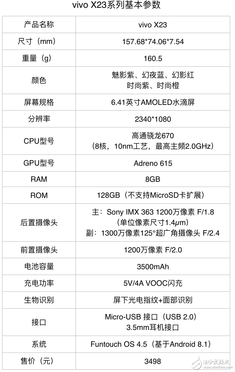 vivo X23：纖腰、瘦體、看得遠(yuǎn)，發(fā)現(xiàn)手機(jī)攝影“更多美”