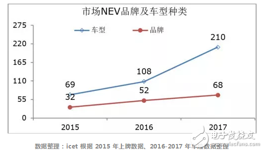 新能源汽車消除地方保護要面臨多重挑戰