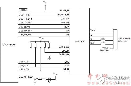 [原創] NXP PC408x 32位ARM Cortex－M4 MCU開發方案