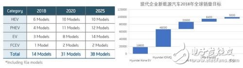 如何看待韓系電動車發展現狀？為何不發展新能源汽車？