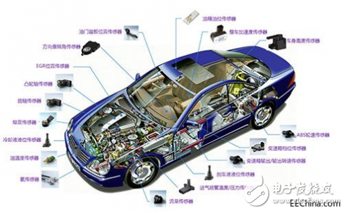 壓力傳感器在汽車中的作用介紹