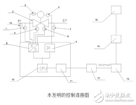 一種智能閥門系統的專利技術解讀