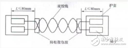 詳解汽車電線束雙絞線