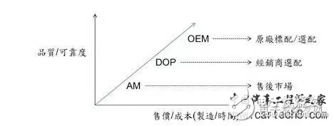 詳解車載應用芯片 AEC-Q100H測試流程