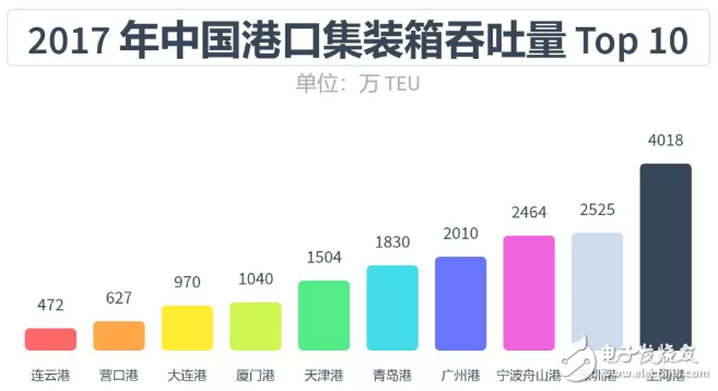 自動駕駛領(lǐng)域從未出現(xiàn)泡沫，發(fā)展中國特色主義自動駕駛