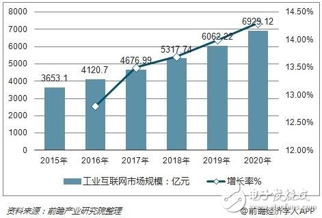 我國工業(yè)互聯(lián)網(wǎng)還處于起勢早期正迎風而上