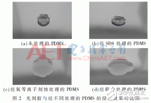 設計：小型超寬帶共面波導（CPW）饋電的MEMS單極子柔性天線