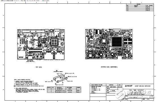 [原創] Avnet ZynqUltraScale+ MPSoC系列開發方案Ultra96