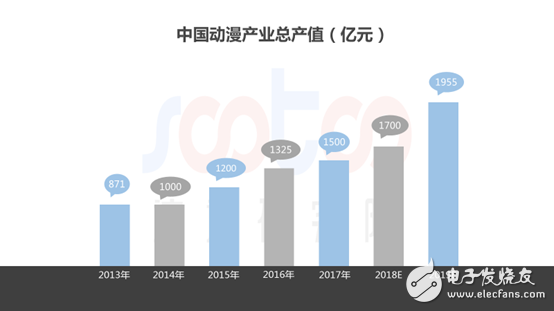 速途研究院：2018年中國動漫行業研究報告