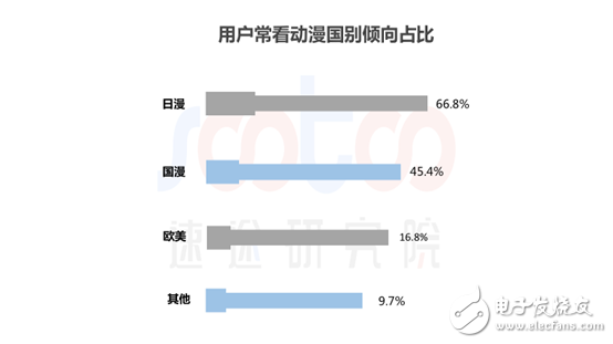 速途研究院：2018年中國動漫行業研究報告