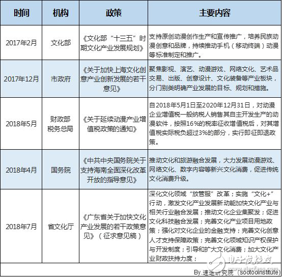 速途研究院：2018年中國動漫行業研究報告