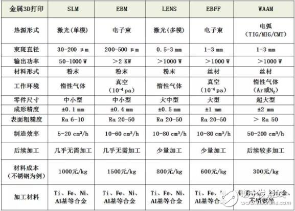 金屬增材制造將是未來產業發展的新增長點