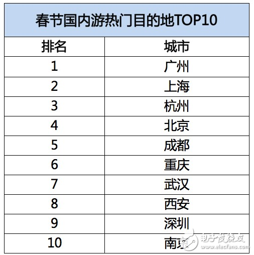 飛豬發(fā)布春節(jié)旅游數(shù)據(jù)：95后增幅達(dá)40%，境外游同比增長(zhǎng)28%