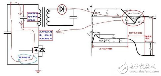 反激電源高壓MOS管尖峰電流的來源和減小方法