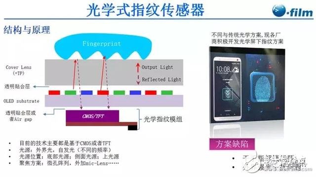 今年屏下指紋出貨將暴增600%！誰將是最大受益者？