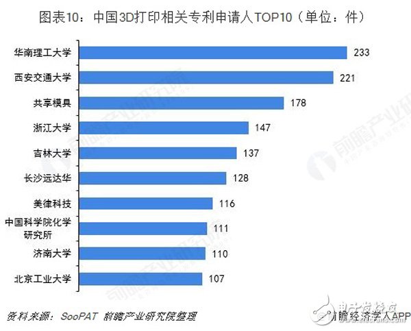 預(yù)見2019：《中國(guó)3D打印產(chǎn)業(yè)全景圖譜》（附現(xiàn)狀、格局、趨勢(shì)等）