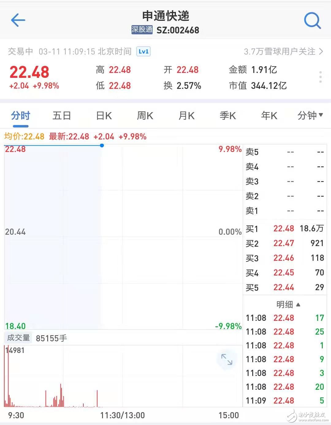 46.6億元入股申通快遞，阿里巴巴有三個(gè)投資物流行業(yè)的初心