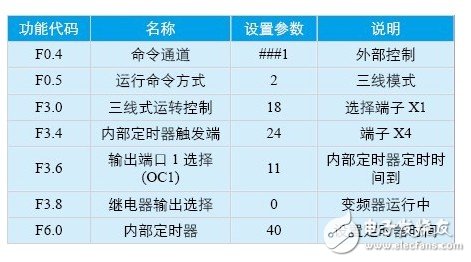 淺析紅外系統和變頻器在自動扶梯中的應用設計