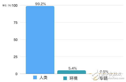 基于全新的超寬顯示屏應用分析駕駛過程注意力的問題