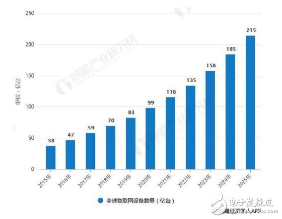 工業物聯網將為制造業轉型升級賦能