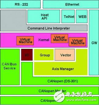 基于Elmo運(yùn)動(dòng)控制系統(tǒng)的飛機(jī)數(shù)字化裝配過程淺析