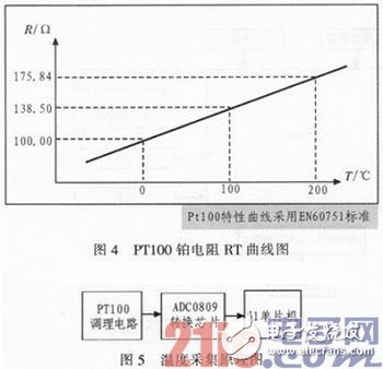 基于51單片機及嵌入式傳感器的電網監控系統設計淺析