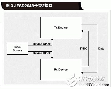 什么是JESD204B標準為什么需要關注JESD204B接口