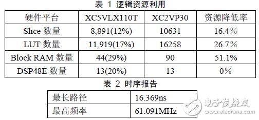 一種采用像素積分單元陣列結構的FPGA實現與性能分析