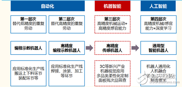 我國工業機器人已經進入前所未有的歷史機遇期