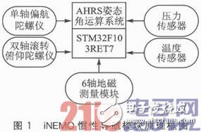 基于STM32F103C8T6的嵌入式服務機器人體感遙控器的設計與實現淺析