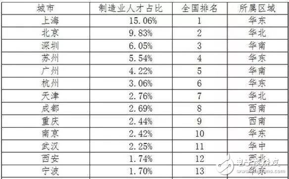 2030年全球將會有2000萬個制造業崗位被機器人取代