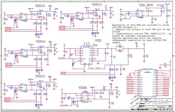 [原創] Silicon Lab Si5372抖動衰減集成基準單PLL相干光學時鐘解決方案