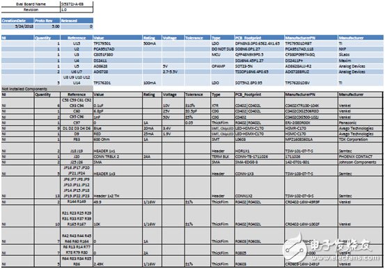 [原創] Silicon Lab Si5372抖動衰減集成基準單PLL相干光學時鐘解決方案