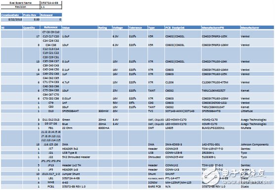 [原創] Silicon Lab Si5372抖動衰減集成基準單PLL相干光學時鐘解決方案