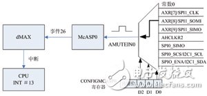 嵌入式FIFO數據傳輸系統詳解 