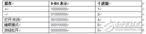 一種可以通過兩種方式進行智能調光的設計