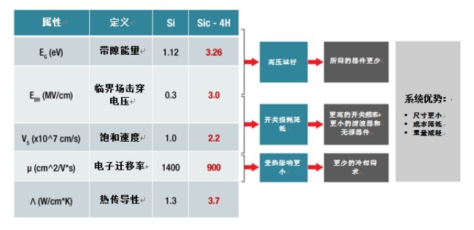 功率轉換器有助于應對設計高效、快速電動汽車充電站的挑戰   