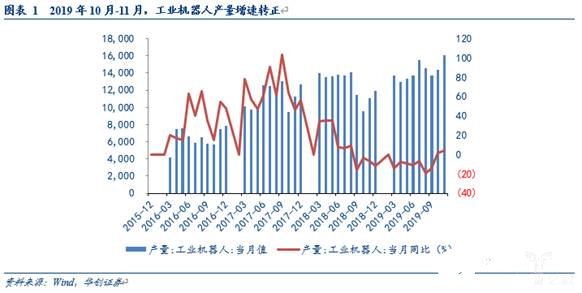 我國工業機器人市場正在打破國外企業在零部件的壟斷地位