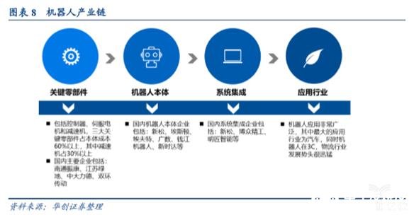 我國工業機器人市場正在打破國外企業在零部件的壟斷地位