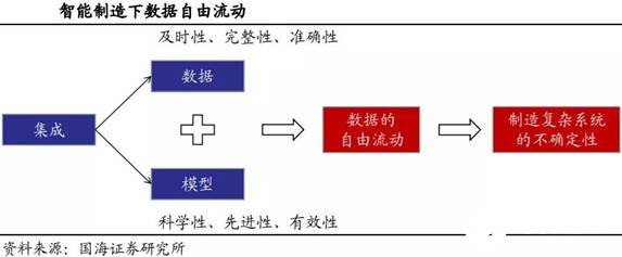 智能制造發(fā)展的五個(gè)階段全面解讀