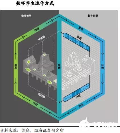 智能制造發(fā)展的五個(gè)階段全面解讀