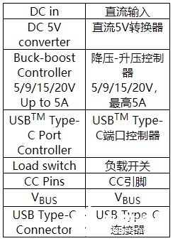 USB-C接口的應(yīng)用及設(shè)計原理解析