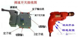 串激電機(jī)調(diào)速工作原理 | 調(diào)整串激電機(jī)轉(zhuǎn)速的方法